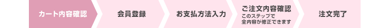 カート内容確認 